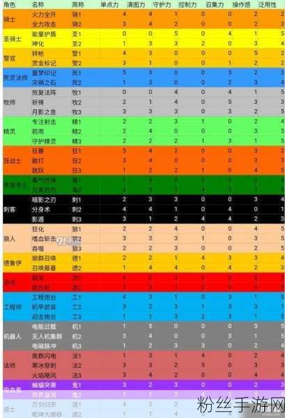 元气骑士角色技能CD时间深度剖析，策略与效率的较量