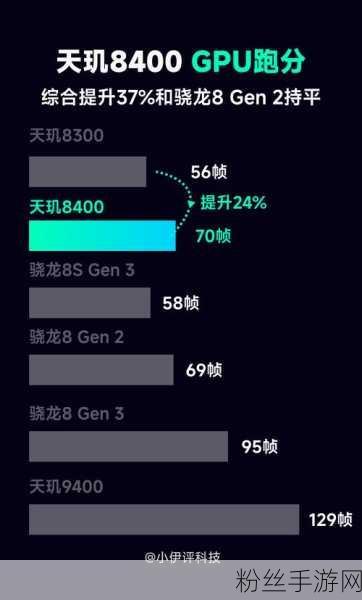 天玑9400，强大AI实力赋能，重塑高端手机市场游戏新体验