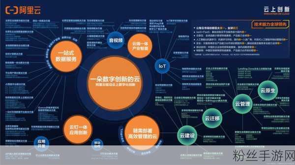 GoTo携手腾讯云、阿里云，共绘手游产业云端新蓝图