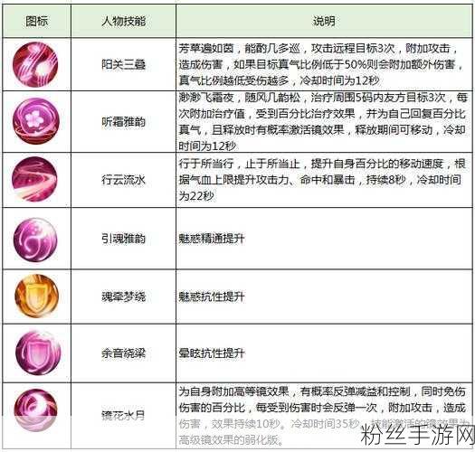 诛仙手游法宝深度探索，解锁图鉴、技能属性与秘籍全攻略