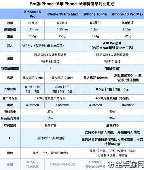 iPhone16/Pro 跑分震撼亮相，性能竟不及前代15 Pro？