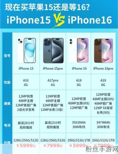 iPhone16/Pro 跑分震撼亮相，性能竟不及前代15 Pro？