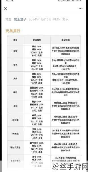 咸鱼之王挑战升级，咸将塔59-10通关秘籍揭晓