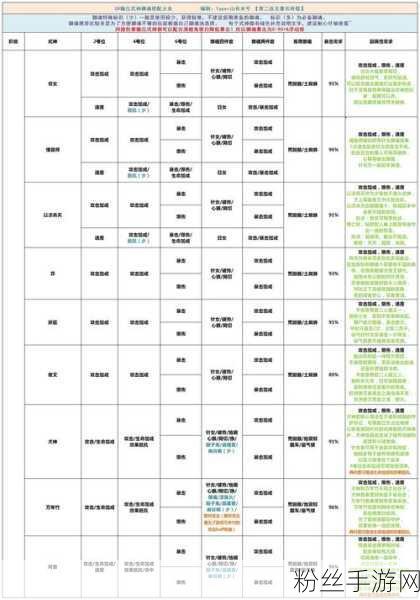 阴阳师顶尖策略揭秘，犬神阵容精选与御魂完美搭配指南