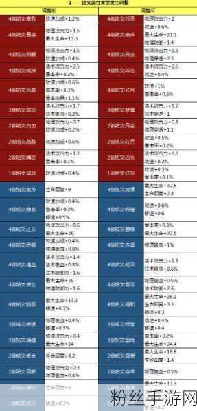 王者荣耀新攻略，铭文重新配置与账号重新登录全解析