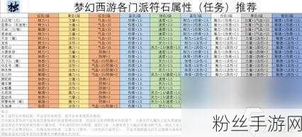 梦幻西游深度探索，凌波城符石组合全揭秘