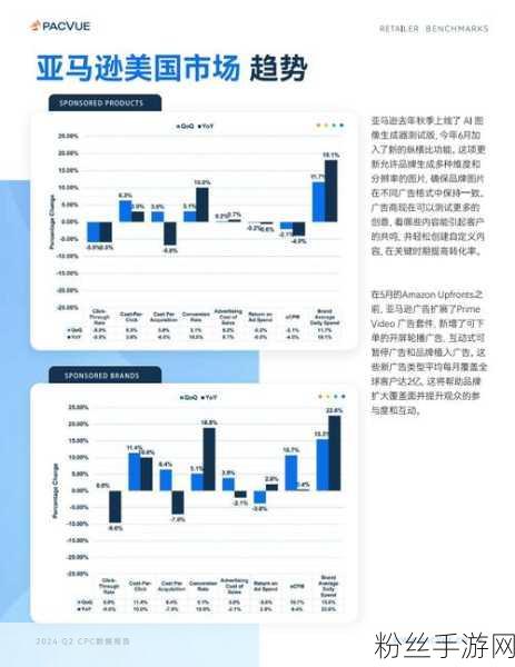 电商科技融合新篇章，亚马逊与沃尔玛的AI搜索手游布局暗战