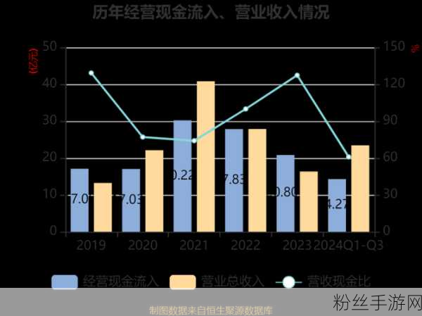 大族数控助力手游界新飞跃，2024年度净利润预增99%-136%引发热议