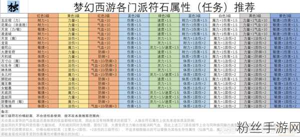 梦幻西游69级DT符石组合攻略，打造顶尖大唐官府战士