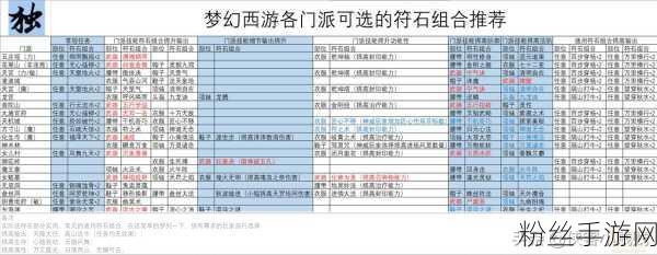 梦幻西游69级DT符石组合攻略，打造顶尖大唐官府战士