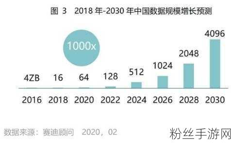 数据基建加速跑，多省手游布局激战正酣