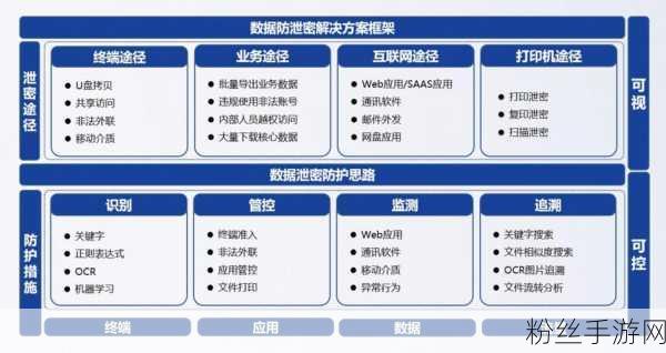 数据基建加速跑，多省手游布局激战正酣