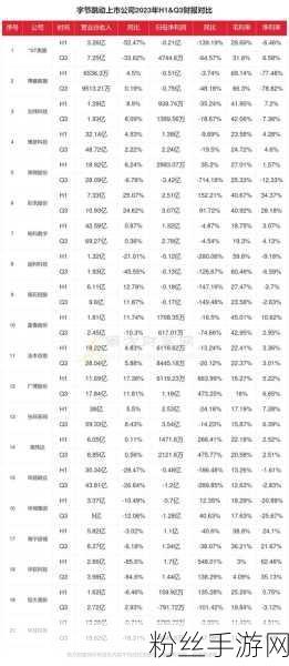 字节跳动游戏版图扩张迅猛，直追Meta传上半年总收入超5100亿