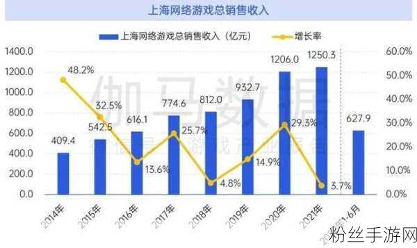 字节跳动游戏版图扩张迅猛，直追Meta传上半年总收入超5100亿