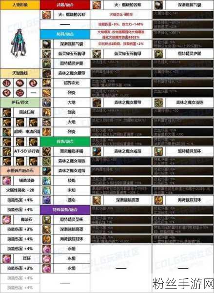 DNF110版本全解析，合金战士附魔最优解大揭秘