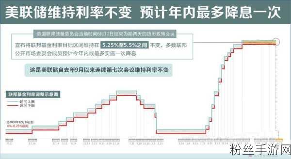 非农数据亮眼，美联储降息悬念下手游市场新动向