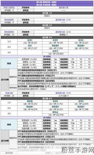 FGO玩家必看，命运-冠位指定羁绊点数速刷攻略