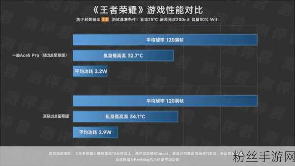 一加 Ace 5 Pro震撼登场，最便宜骁龙8至尊版，全面继承旗舰级手游体验