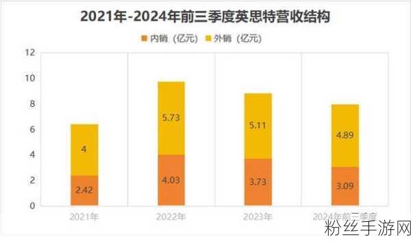 稀土永磁新星闪耀创业板，英思特IPO获批，手游产业或迎新机遇？