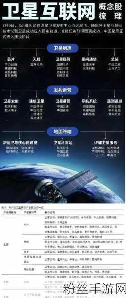 卫星科技赋能手游新纪元，年产1000颗海南卫星超级工厂计划明年6月投产