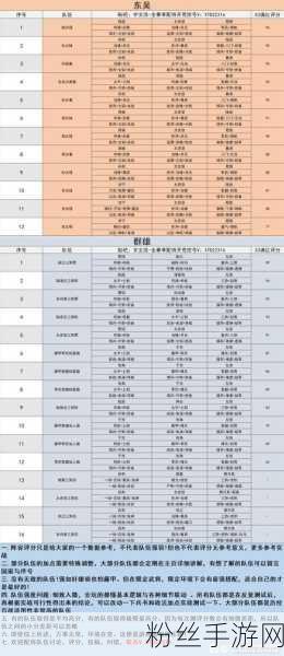 三国志战略版S3赛季，顶尖阵容大揭秘与实战策略深度解析