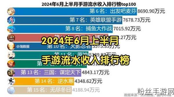 2024年10月中国手游发行商全球收入风云榜揭晓