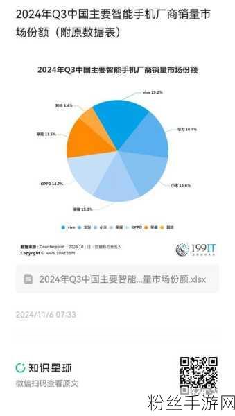 AI技术革新游戏领域，Q3 AI PC市场份额激增至20%