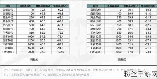 王者荣耀巅峰赛荣耀战力揭秘，解锁战力提升新篇章