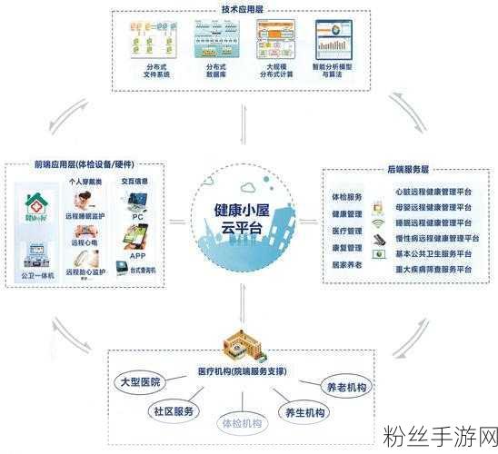 健康守护之旅，壹树健康手游创新融合家庭健康管理