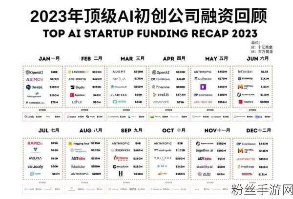 OpenAI融资创纪录，万亿AI独角兽引领手游新变革？