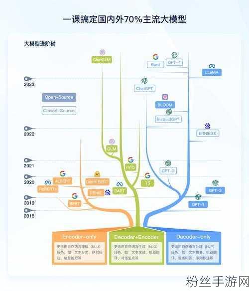 智慧星球大冒险，半年内用户激增200万，AI如何重塑教育版图？