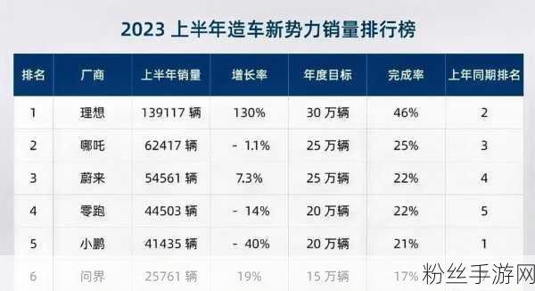 跨界新赛道，传统车企并购潮下，造车新势力能否借势重生？