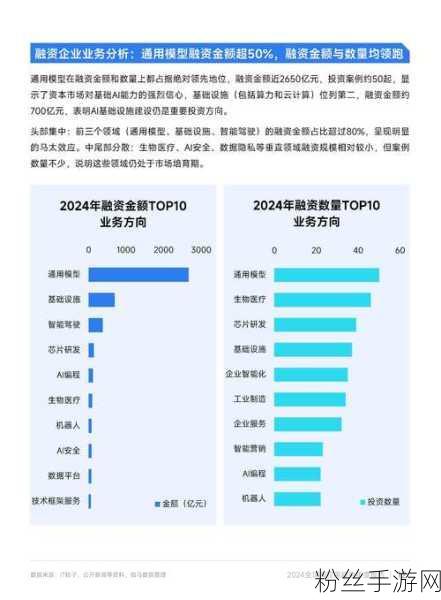 Meta财报电话会揭秘，AI助手引领未来，广告收入再创新高