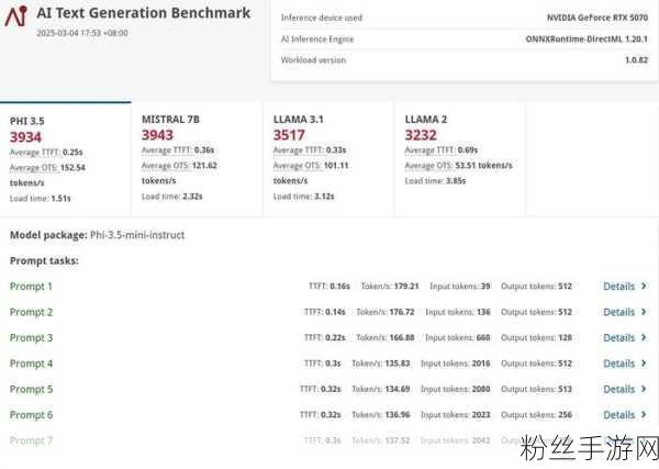 卡皇魔改巅峰陨落？神秘大佬竟因繁琐放弃RTX 50，手游界再起波澜