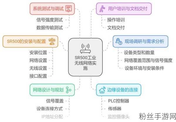 家庭网络大考验，你的游戏之旅能否畅通无阻？探索UDP协议支持秘籍