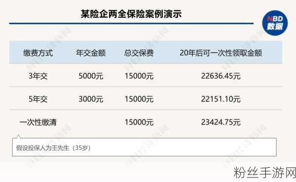 养老新选择！个人养老金保险产品大扩容至103款，游戏玩家如何智慧投保？