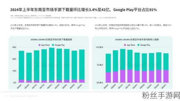 手游市场风云再起，盈利畅销背后隐藏哪些秘密？