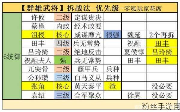 三国志战略版五星武将策略，留将智慧与必拆之选