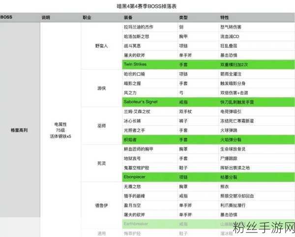 暗黑破坏神4，揭秘都瑞尔掉落宝藏，解锁顶级装备秘籍大公开