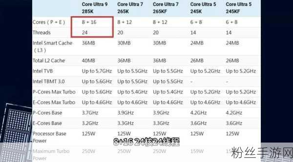 酷睿Ultra 2代震撼登场，重塑手游性能巅峰，我心中的Ultra终成真