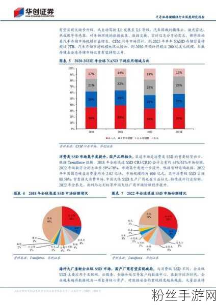 美禁令风暴下，HBM技术破浪前行，国内DRAM供应链蓄势待发