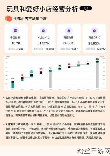 2025手游市场风云再起，全球500强榜单苹果TikTok闪耀