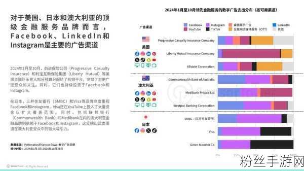 2025手游市场风云再起，全球500强榜单苹果TikTok闪耀