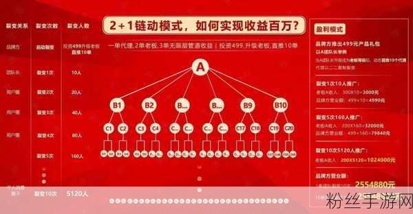 电商新纪元，大通小兑如何成为手游行业的变革舵手？