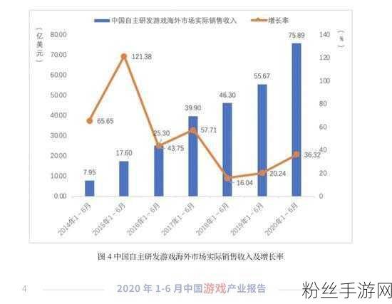 电商新纪元，大通小兑如何成为手游行业的变革舵手？