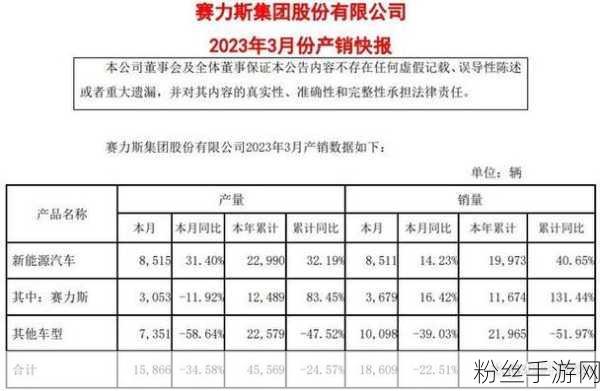 跨界新风尚，赛力斯携手手游界，主力资金净买入超3亿元