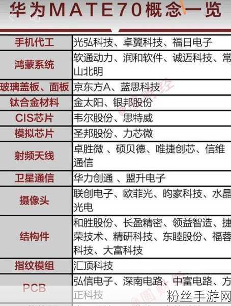 富士康绿色革命引领手游产业新风尚，2040年全球厂区100%绿电目标曝光