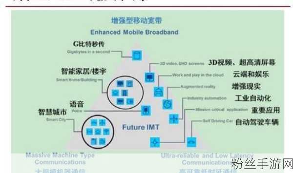 虚幻引擎领航元宇宙，CEO深度剖析发展与布局