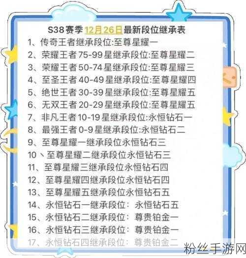 王者荣耀S30赛季段位继承全揭秘，你的荣耀之路将如何续写？