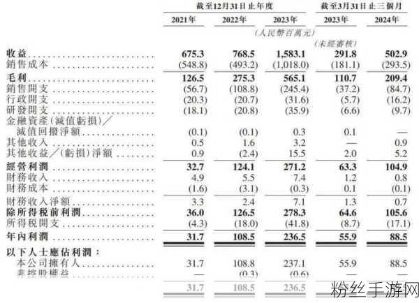 卡罗特厨具闪耀登场，跨界联动手游，全球招股引瞩目